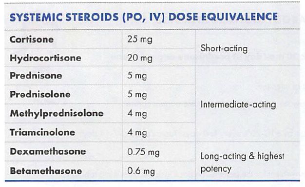 steroid strength